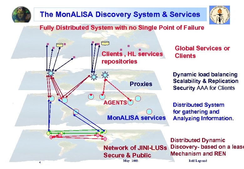 The Mon. ALISA Discovery System & Services Fully Distributed System with no Single Point