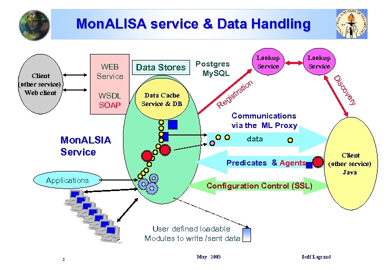 Mon. ALISA service & Data Handling n tio a r ery t gis ov