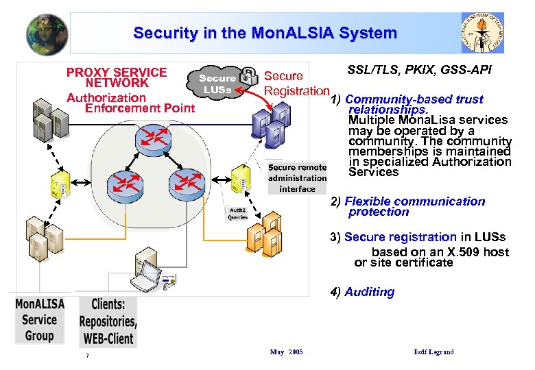 Security in the Mon. ALSIA System PROXY SERVICE NETWORK Authorization Enforcement Point Secure LUSs