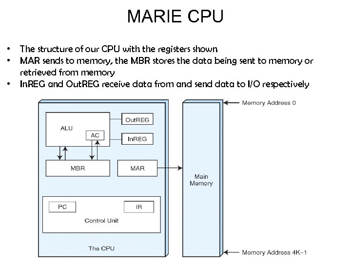 MARIE CPU • The structure of our CPU with the registers shown • MAR