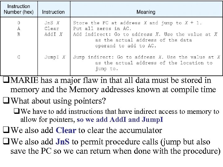 q MARIE has a major flaw in that all data must be stored in