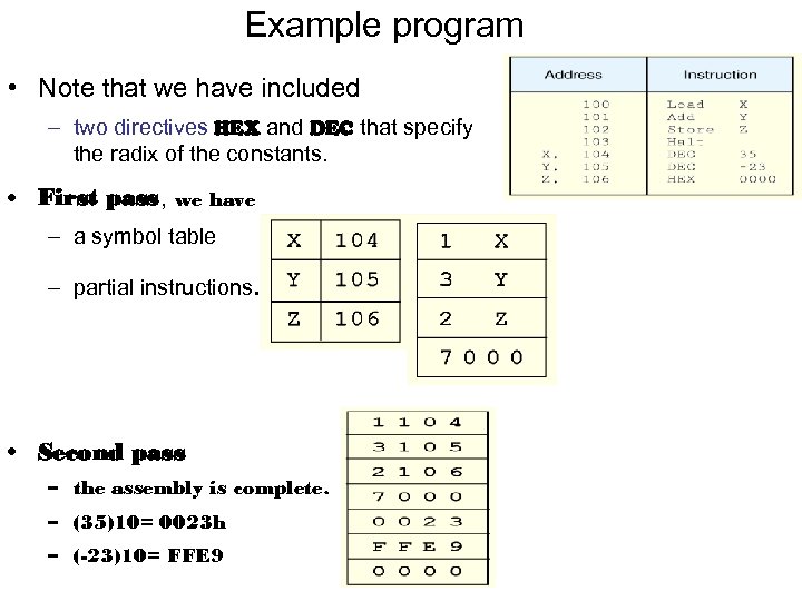 Example program • Note that we have included – two directives HEX and DEC