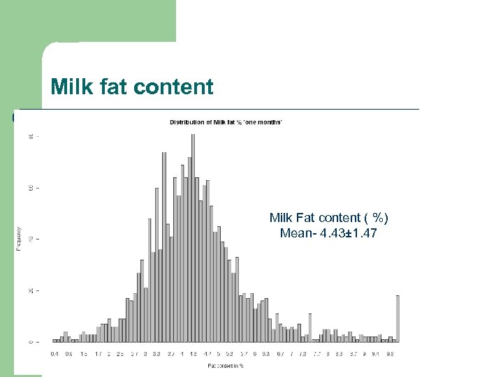 Milk fat content Milk Fat content ( %) Mean- 4. 43± 1. 47 