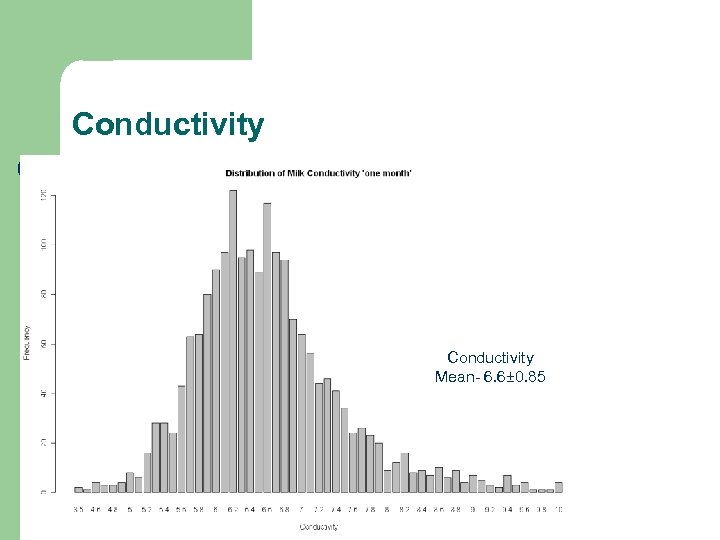 Conductivity Mean- 6. 6± 0. 85 