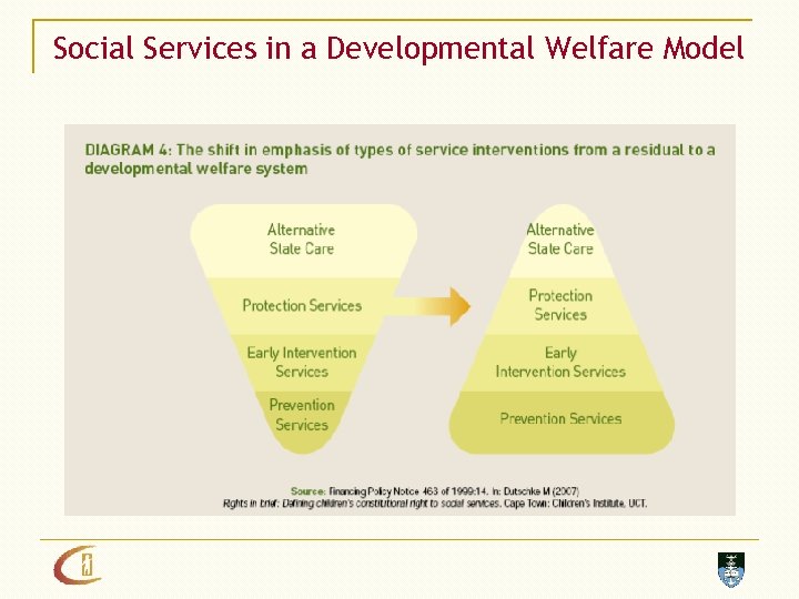 Social Services in a Developmental Welfare Model 