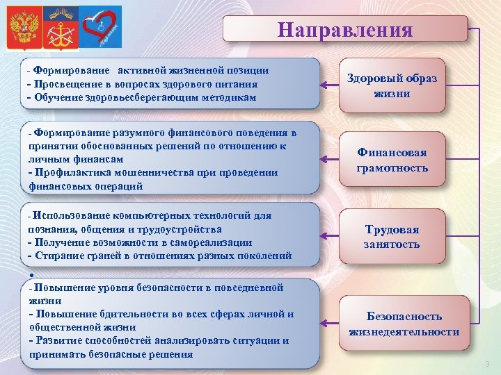 Направления - Формирование активной жизненной позиции - Просвещение в вопросах здорового питания - Обучение