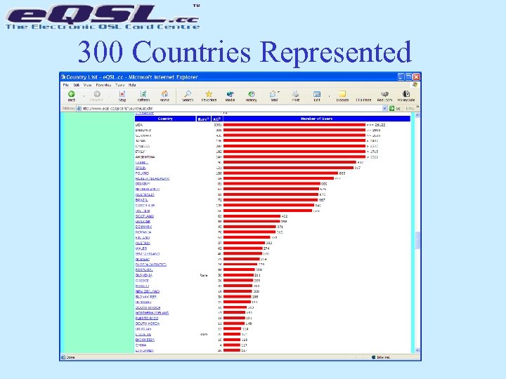 300 Countries Represented 