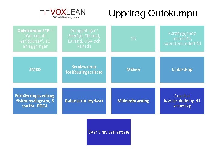 Uppdrag Outokumpu STP – ”Gör oss till världsklass”. 12 anläggningar Anläggningar i Sverige, Finland,