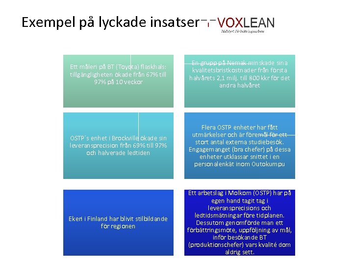 Exempel på lyckade insatser Optimization Results in Operations Ett måleri på BT (Toyota) flaskhals: