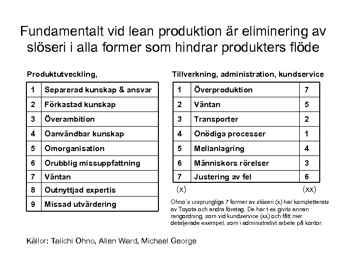 Fundamentalt vid lean produktion är eliminering av slöseri i alla former som hindrar produkters