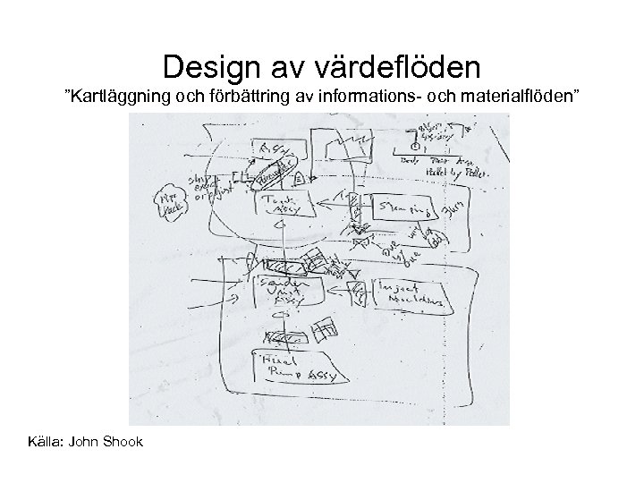 Design av värdeflöden ”Kartläggning och förbättring av informations- och materialflöden” Källa: John Shook 