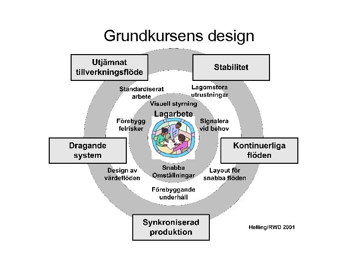 Grundkursens design 