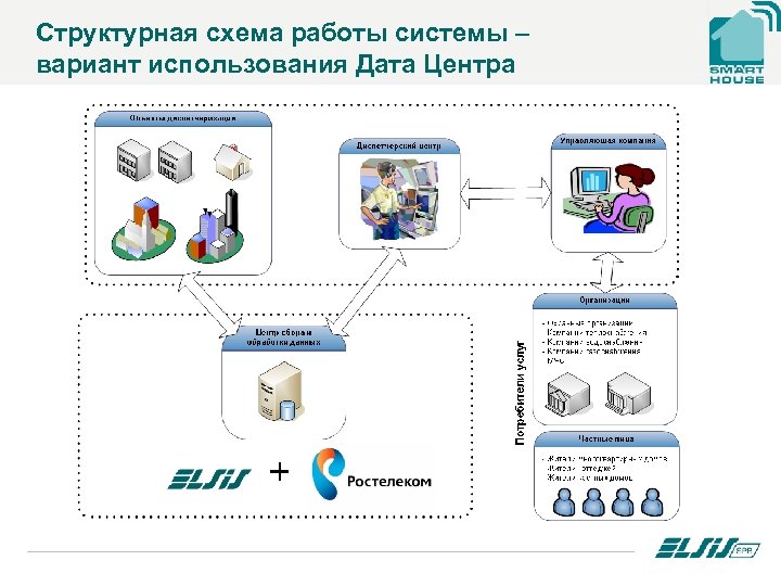 Система вариант. Схема работы системы. Структурная схема работ. Схема работы центра. Внедрение автоматизированных систем учета.