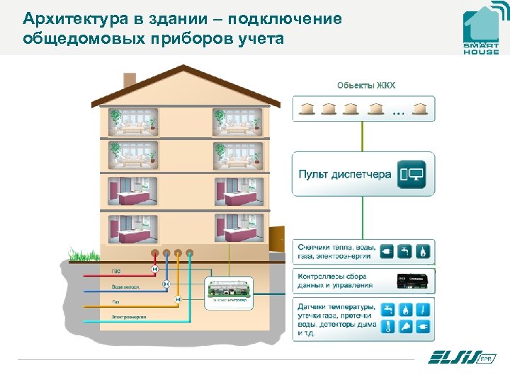 Архитектура в здании – подключение общедомовых приборов учета 
