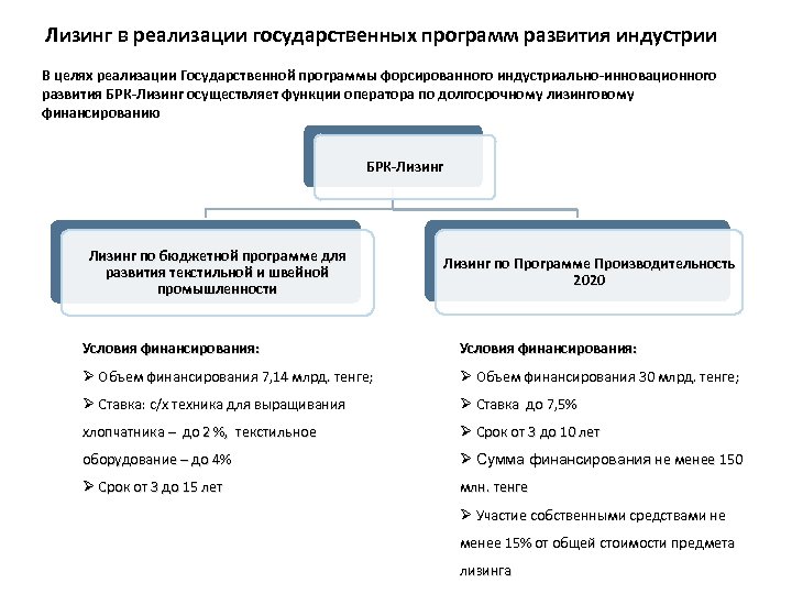 Реализация развития. Госпрограммы для лизинга. Муниципальная программа развитие промышленности. Долгосрочная программа развития лизинговой компании. Лизинг кто осуществляет.