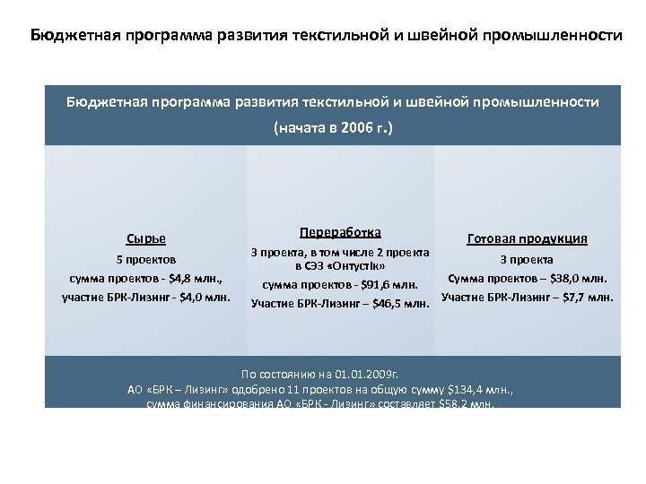 Фискальная программа. Бюджетная программа. Бюджетные программы РК. Администраторы бюджетных программ РК.