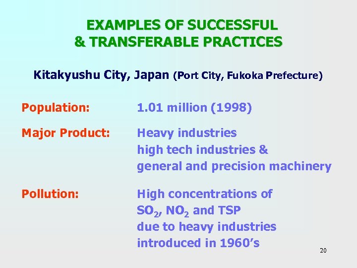  EXAMPLES OF SUCCESSFUL & TRANSFERABLE PRACTICES Kitakyushu City, Japan (Port City, Fukoka Prefecture)