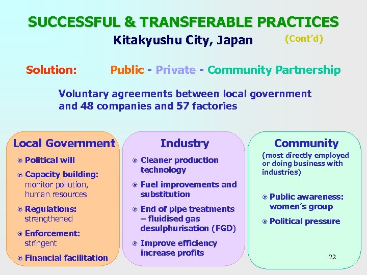 SUCCESSFUL & TRANSFERABLE PRACTICES Kitakyushu City, Japan Solution: (Cont’d) Public - Private - Community