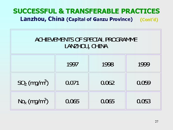 SUCCESSFUL & TRANSFERABLE PRACTICES Lanzhou, China (Capital of Ganzu Province) (Cont’d) 27 