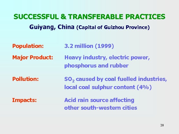 SUCCESSFUL & TRANSFERABLE PRACTICES Guiyang, China (Capital of Guizhou Province) Population: 3. 2 million