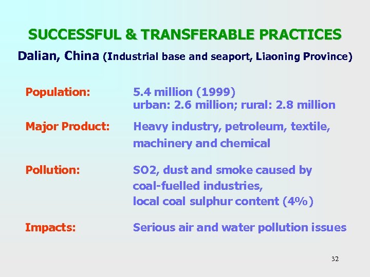 SUCCESSFUL & TRANSFERABLE PRACTICES Dalian, China (Industrial base and seaport, Liaoning Province) Population: 5.