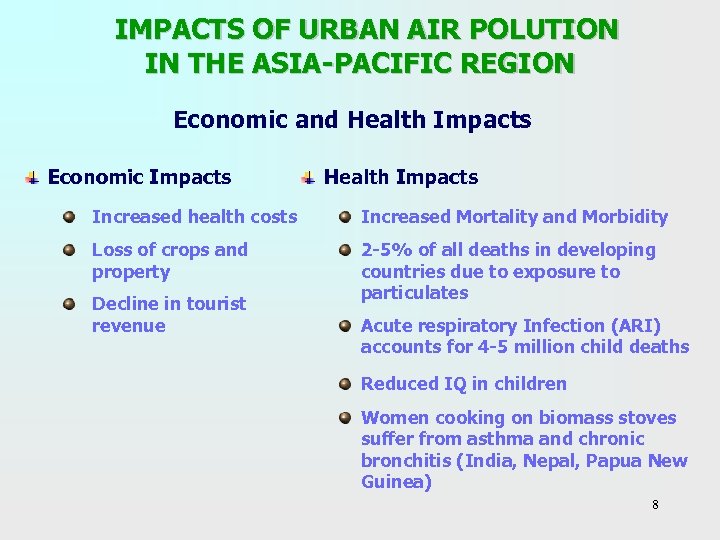 IMPACTS OF URBAN AIR POLUTION IN THE ASIA-PACIFIC REGION Economic and Health Impacts