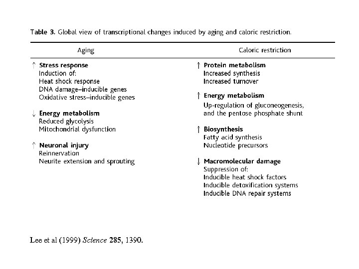 Lee et al (1999) Science 285, 1390. 