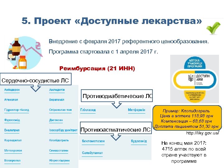 5. Проект «Доступные лекарства» Внедрение с февраля 2017 референтного ценообразования. Программа стартовала с 1