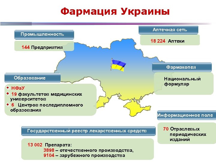 Фармация Украины Промышленность Аптечная сеть 18 224 Аптеки 144 Предприятия Фармакопея Образование НФа. У