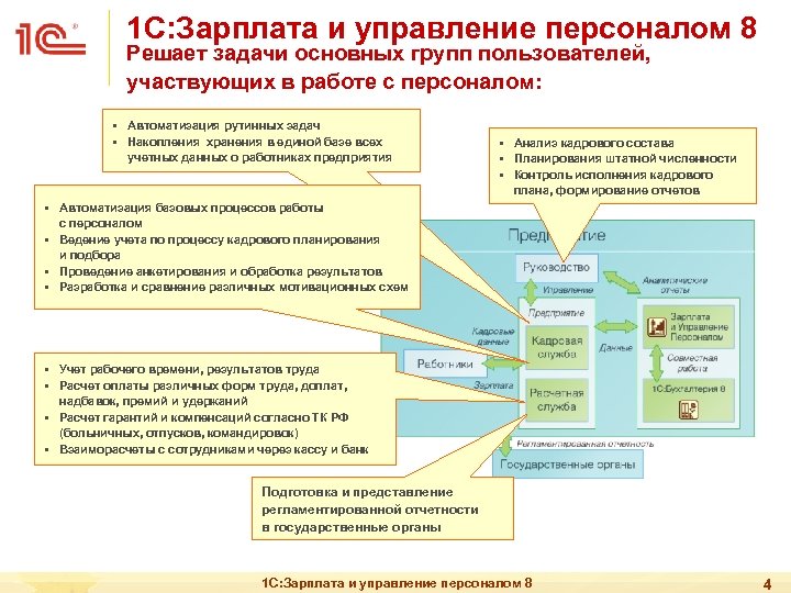 1 С: Зарплата и управление персоналом 8 Решает задачи основных групп пользователей, участвующих в