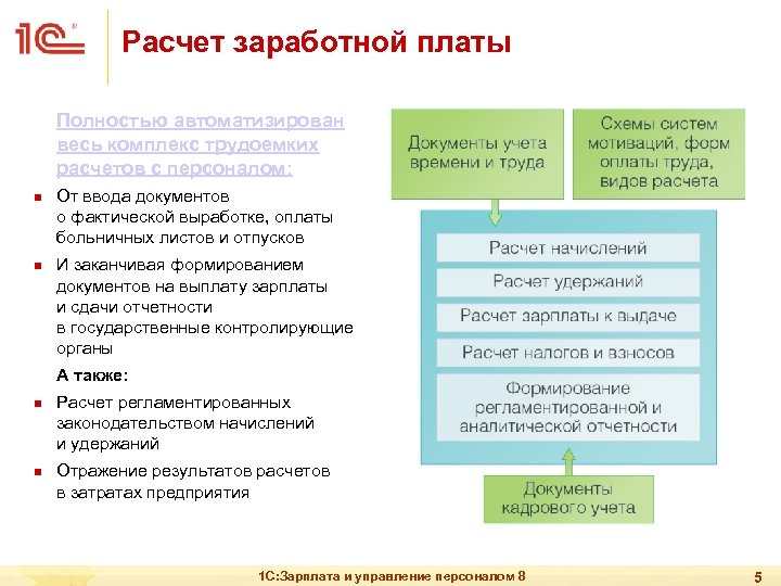 Расчет заработной платы Полностью автоматизирован весь комплекс трудоемких расчетов с персоналом: n n От