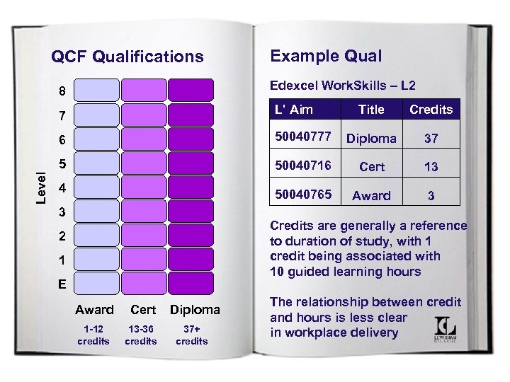QCF Qualifications Example Qual Edexcel Work. Skills – L 2 8 L’ Aim 7