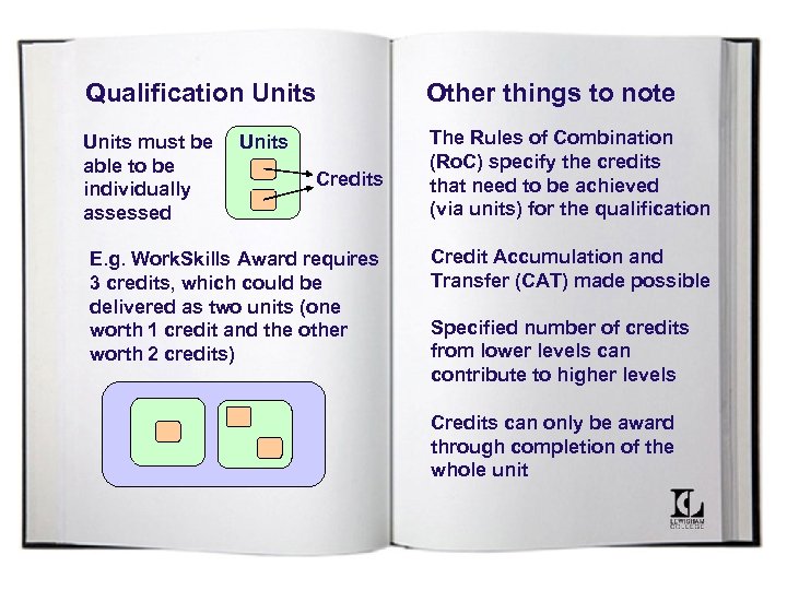 Qualification Units must be able to be individually assessed Units Credits E. g. Work.