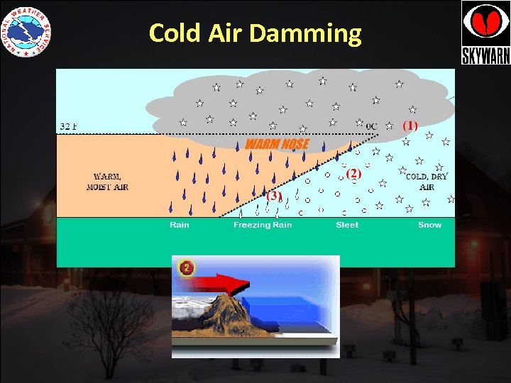 Cold Air Damming 