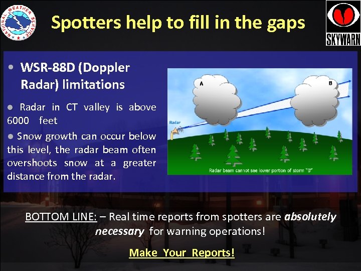 Spotters help to fill in the gaps • WSR-88 D (Doppler Radar) limitations Radar