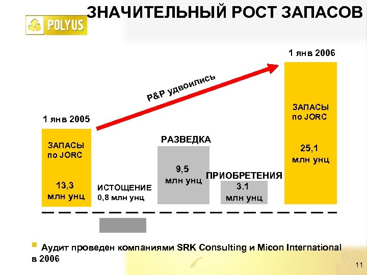 ЗНАЧИТЕЛЬНЫЙ РОСТ ЗАПАСОВ 1 янв 2006 сь или дво у P&P 1 янв 2005