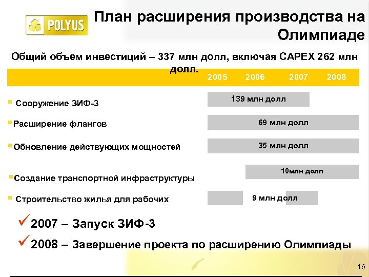 План расширения производства на Олимпиаде Общий объем инвестиций – 337 млн долл, включая CAPEX