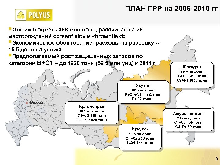 ПЛАН ГРР на 2006 -2010 гг §Общий бюджет - 368 млн долл, рассчитан на