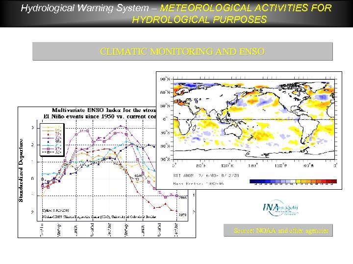 Hydrological Warning System – METEOROLOGICAL ACTIVITIES FOR HYDROLOGICAL PURPOSES CLIMATIC MONITORING AND ENSO Source: