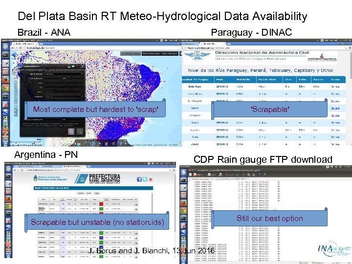Del Plata Basin RT Meteo-Hydrological Data Availability Brazil - ANA Paraguay - DINAC Most