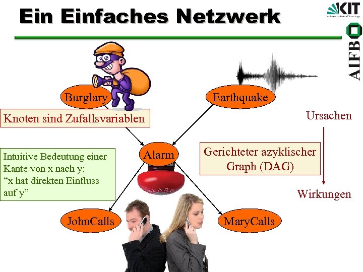 Ein Einfaches Netzwerk Burglary Earthquake Ursachen Knoten sind Zufallsvariablen Intuitive Bedeutung einer Kante von