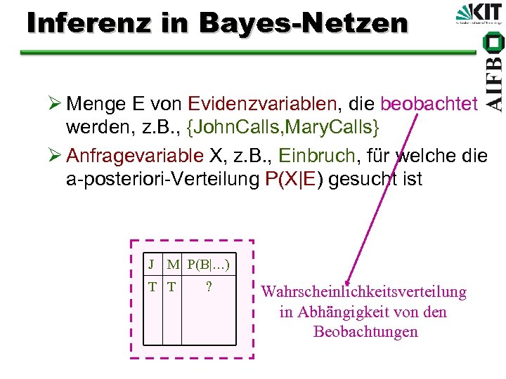 Inferenz in Bayes-Netzen Ø Menge E von Evidenzvariablen, die beobachtet werden, z. B. ,