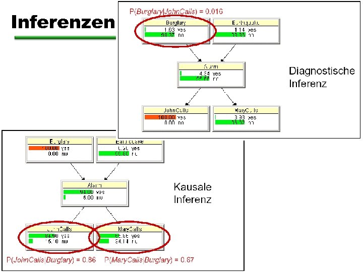 Inferenzen 
