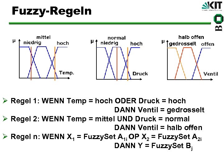 Fuzzy-Regeln Ø Regel 1: WENN Temp = hoch ODER Druck = hoch DANN Ventil