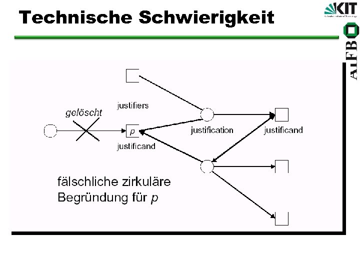 Technische Schwierigkeit 
