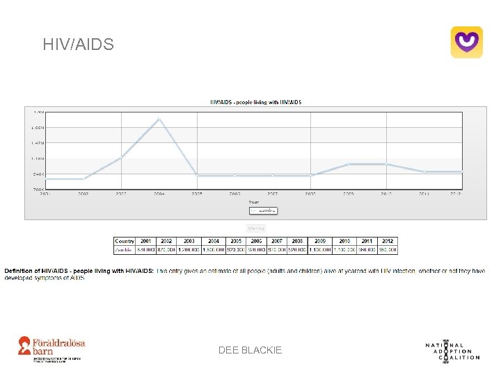 HIV/AIDS DEE BLACKIE 