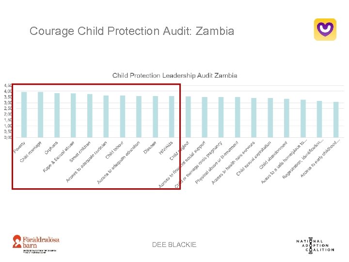 Courage Child Protection Audit: Zambia DEE BLACKIE 