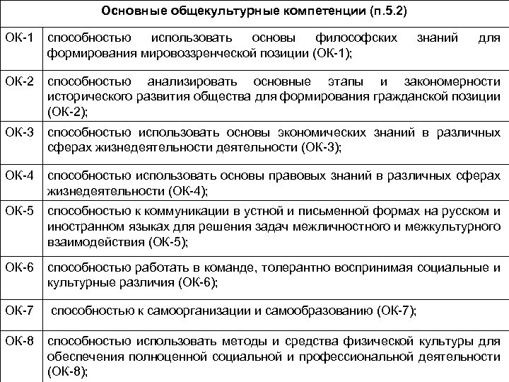 Основные общекультурные компетенции (п. 5. 2) ОК 1 способностью использовать основы философских формирования мировоззренческой