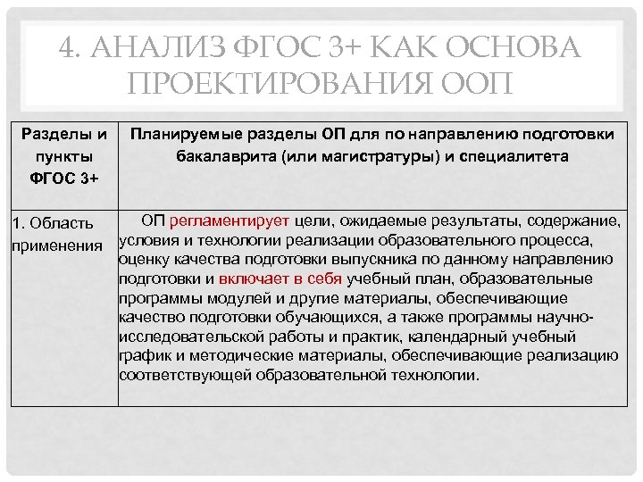 Анализ фгос. Проанализировать ФГОС. Анализ федерального государственного образовательного стандарта. План анализа ФГОС.