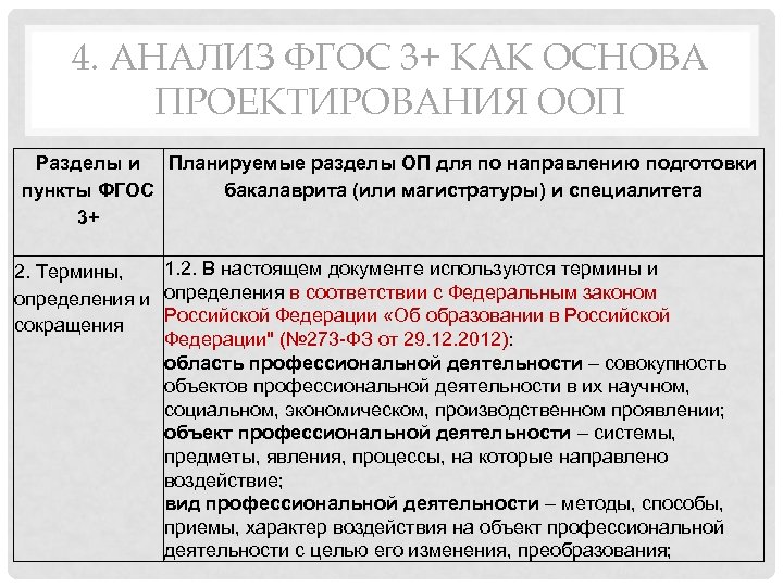 4. АНАЛИЗ ФГОС 3+ КАК ОСНОВА ПРОЕКТИРОВАНИЯ ООП Разделы и Планируемые разделы ОП для